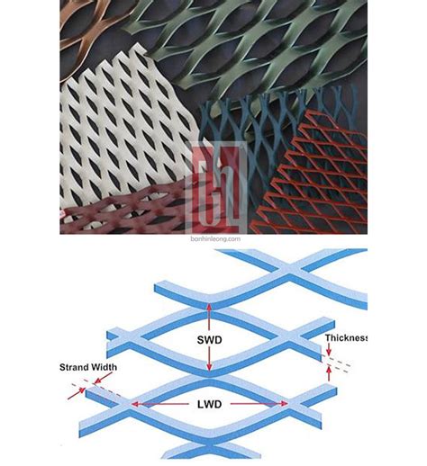 expanded metal mesh enclosure|expanded metal size chart.